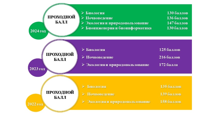 проходные баллы проходные баллы